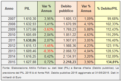 TABELLA FOLLIERO